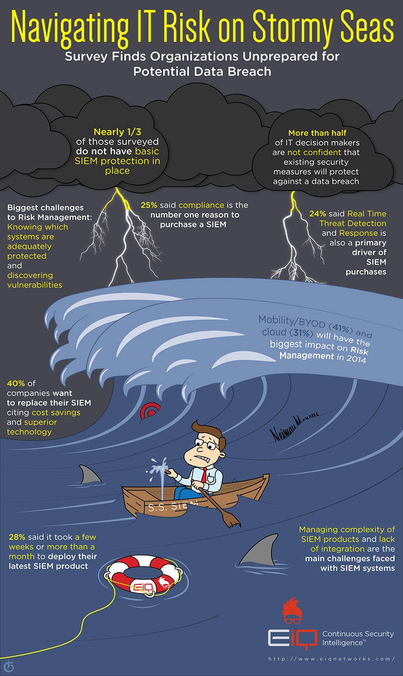 EiQ - Navigating IT Risk on Stormy Seas